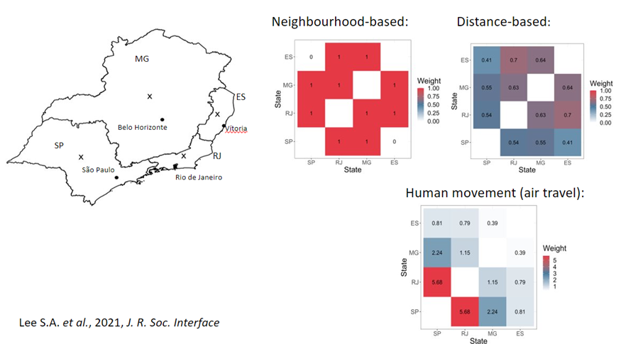 Strength of connections in Southeast Brazil based on different spatial assumptions.